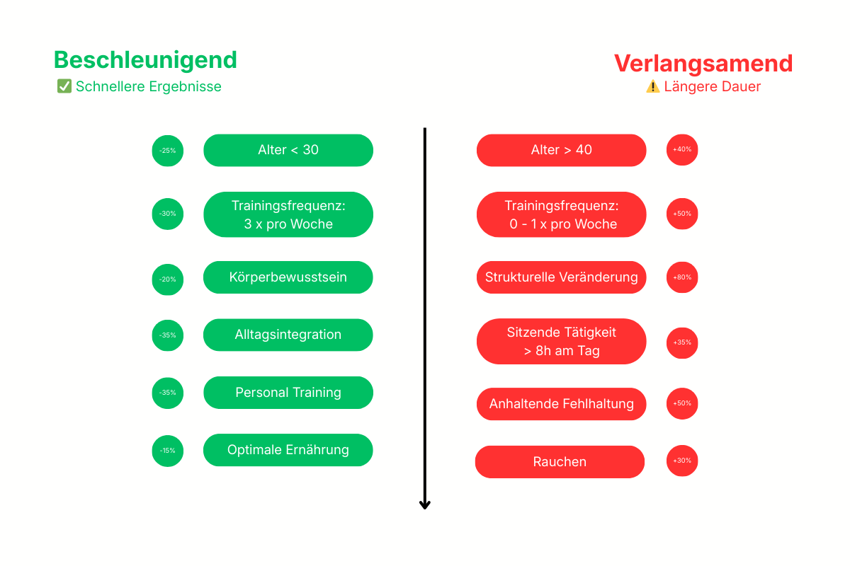 Gesund leben Schöneberg Personal Training Mathis Wagenbach