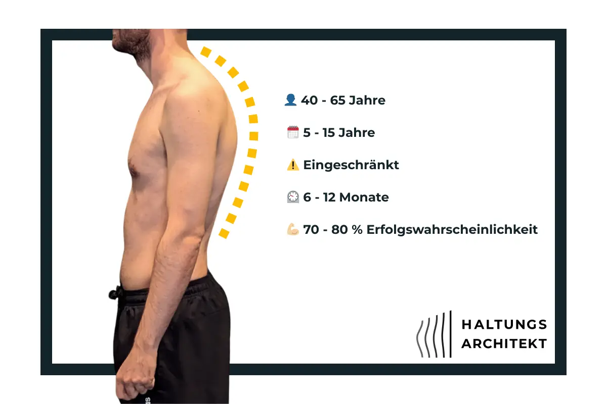 Gesund leben Schöneberg griechische Feinkost Olivenöl