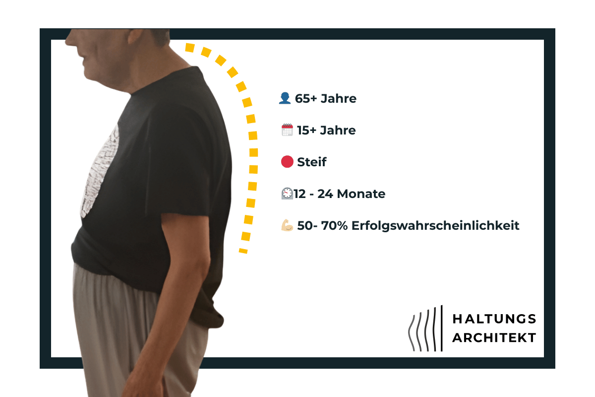 Gesund leben Schöneberg Kochkurs mediterrane Küche