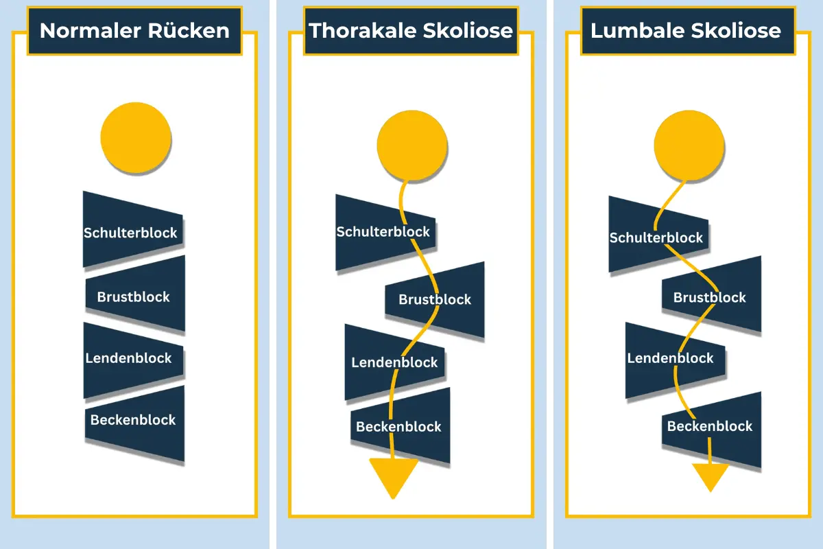 Gesund leben Schöneberg Kochkurs mediterrane Küche